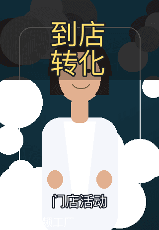 三句话讲清门店活动
